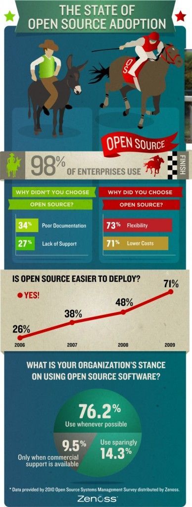 opensource zenoss infographic