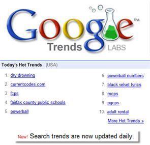google trends ¿Cómo calculamos la popularidad de un producto?