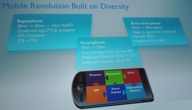 ARM Android low cost 2 630x362 Tablets y smartphones de 100 dólares, la siguiente revolución 