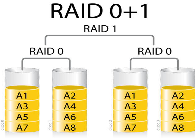 raid 01 02mx