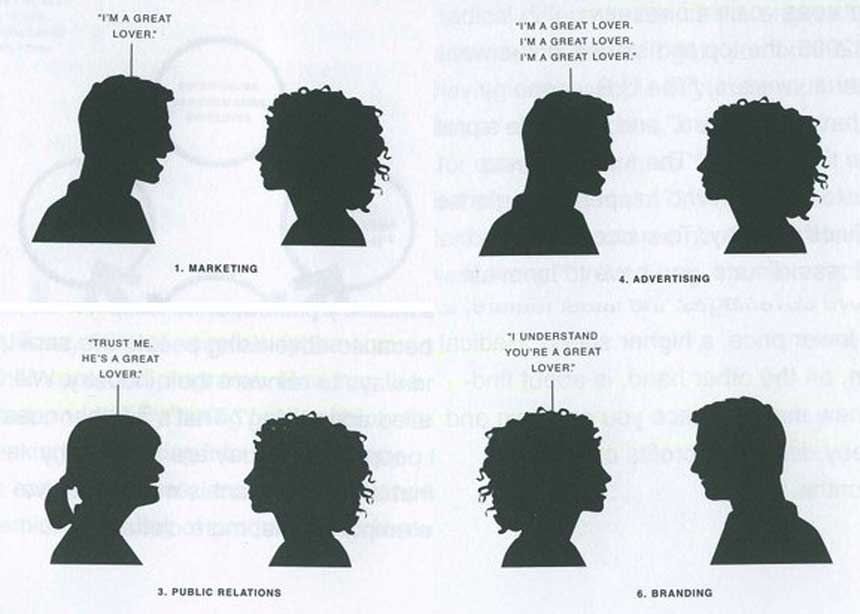 Estudio Anual de Marketing en el Sector de las TI 2009