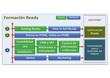 Formacion--completa-Ready