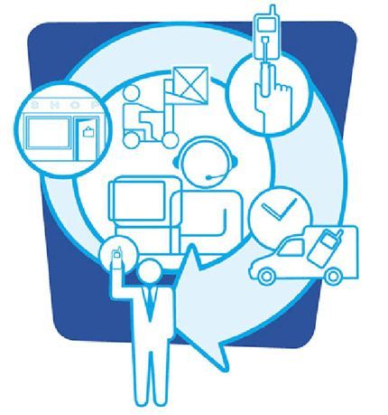 Logística Logística