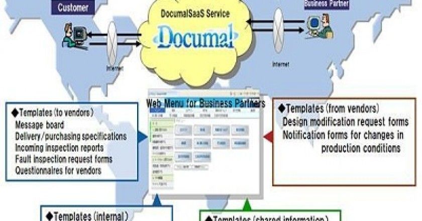 Fujitsu pone en marcha su nuevo servicio Documal SaaS