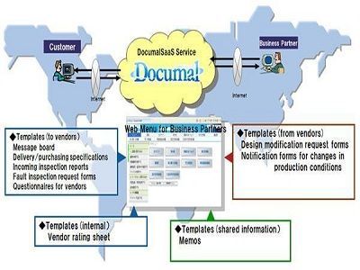 Fujitsu pone en marcha su nuevo servicio Documal SaaS