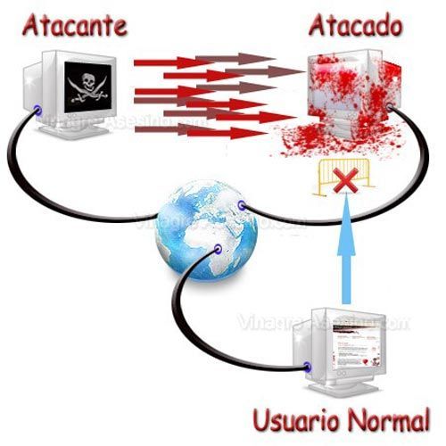 ataques DDoS ataques DDoS