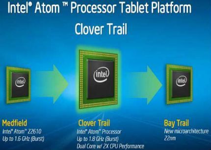 Intel mostrará los primeros tablets con sus procesadores el 27 de septiembre