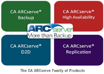 Kitheria selecciona el software CA ARCserve como base de su oferta CloudProtect Kitheria selecciona el software CA ARCserve como base de su oferta CloudProtect