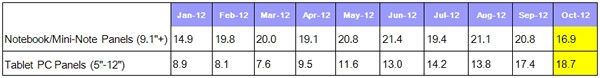 notebook-pc-tablet-pc-panel-shipments