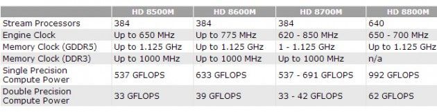 AMD-Radeon-HD-8000M-2
