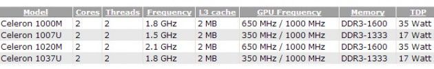 IntelCeleronMobile-2
