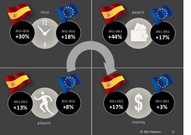 videojuegos_españa_europa