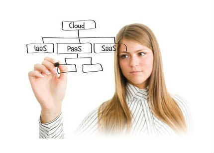 cloud_servicios_esquema