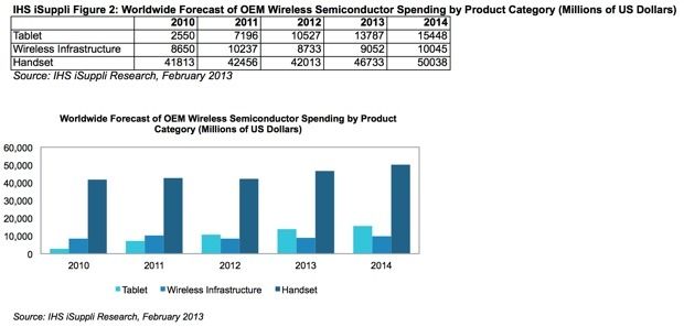 ihs_semiconductores
