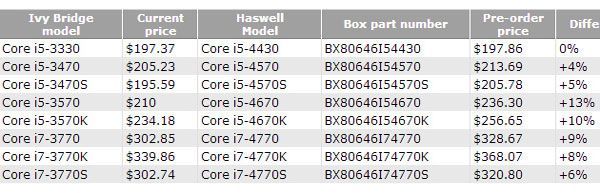 Intel-Haswell-2