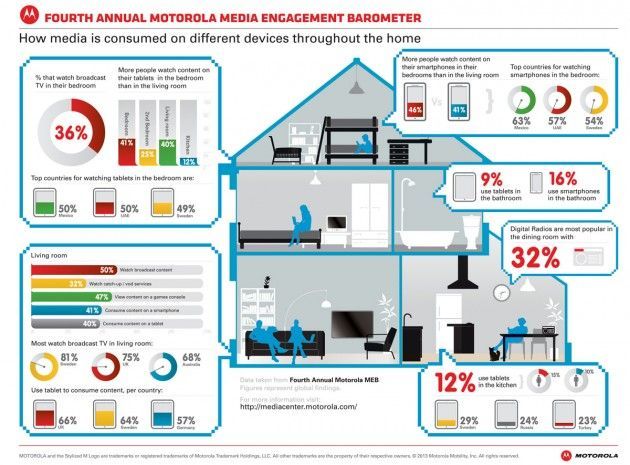 Motorola_Global_house-_media_consumer2OL-300dpi-cmyk