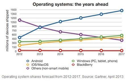 Gartner-microsoft-tablet-3