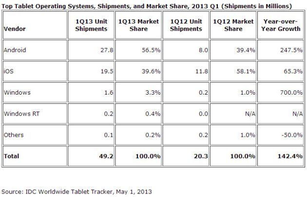 Android-IOS-tablets-2