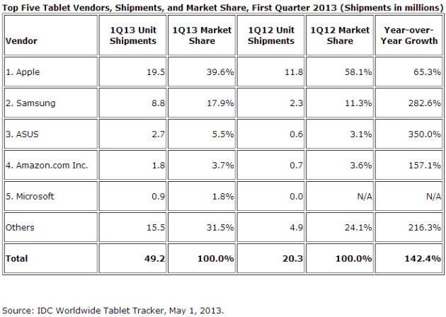 Android-IOS-tablets-3
