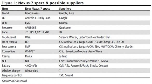 Full-Specs-of-Google-s-Second-Nexus-7-Tablet-Unveiled-Report-3-630x348