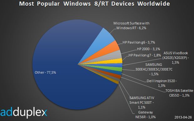 windows8-dispositivos-3