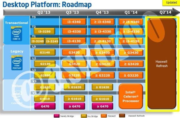 Intel-roadmap-3