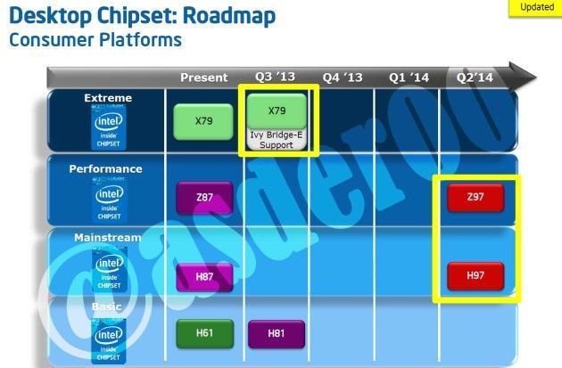 Intel-roadmap-4