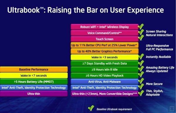 Ultrabook-especificaciones