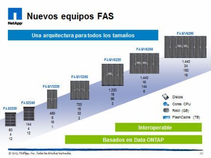 netapp_lanzamientos