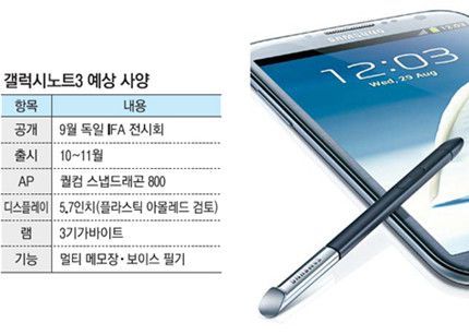 Galaxy Note III, especificaciones filtradas