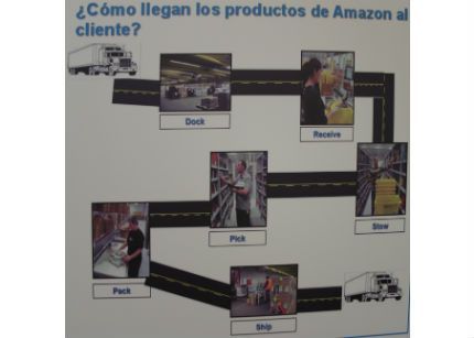 logistica_de_amazon