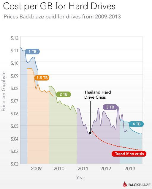 DiscosDuros-BackBlaze-2