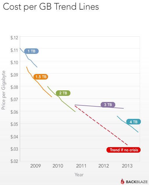 DiscosDuros-BackBlaze-4