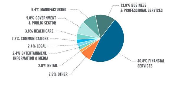 ipad_empresas_sectores