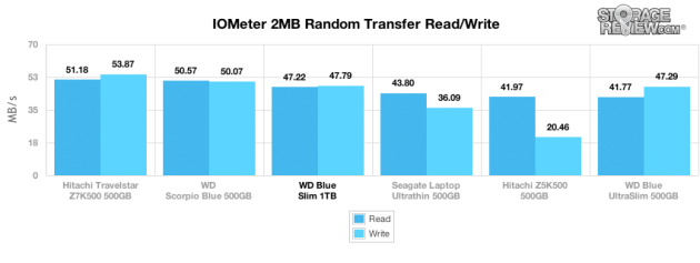 wd_blue_slim_1tb_2mb_randomtransfer