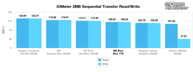 wd_blue_slim_1tb_2mb_sequentialtransfer
