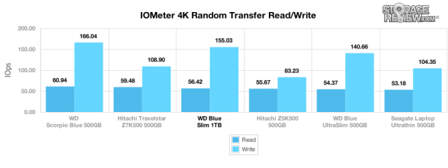 wd_blue_slim_1tb_4k_randomtransfer_iops