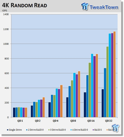 6269_20_western_digital_red_4tb_hdd_raid_report