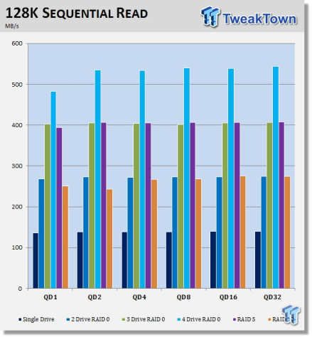 6269_24_western_digital_red_4tb_hdd_raid_report