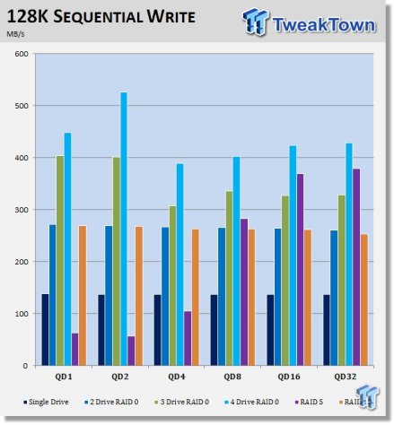 6269_25_western_digital_red_4tb_hdd_raid_report