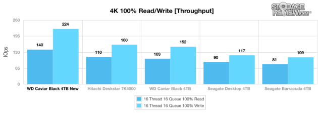 wd_caviar_black_4tb_main_4kwrite_throughput