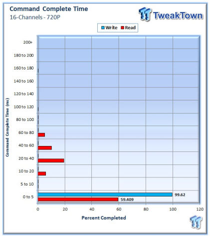 6196_55_western_digital_purple_surveillance_storage_4tb_hdd_review