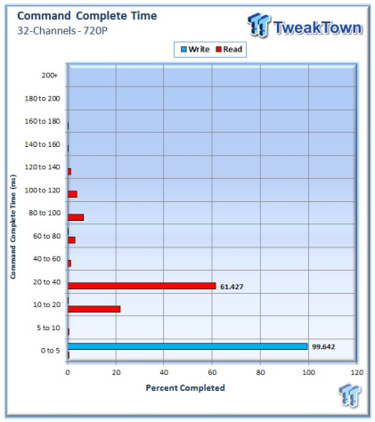 6196_56_western_digital_purple_surveillance_storage_4tb_hdd_review