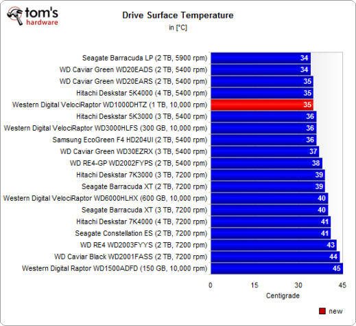 drive_surface_temperature_c