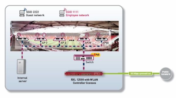 coface_arena_mainz_05_bintec_elmeg