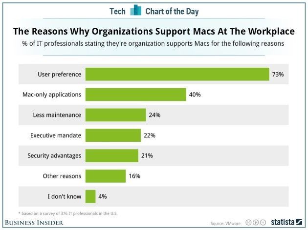 2014_07_03_workplace