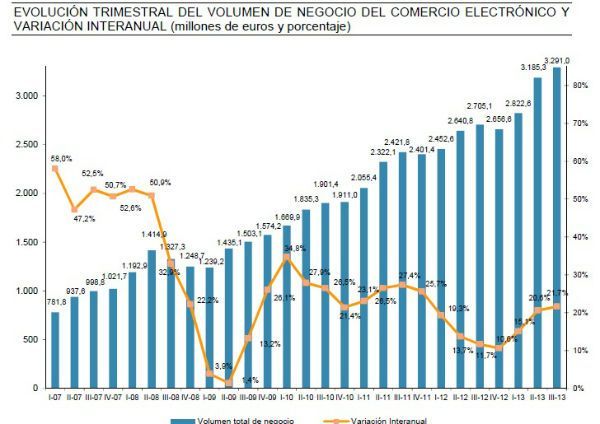 comercio_electronico_españa