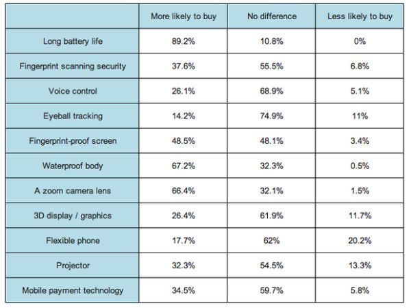 smartphones_caracteristicas_importantes