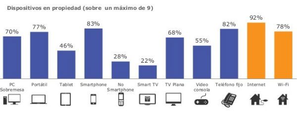 dispositivos_españa_tns