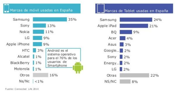 movilidad_marcas_españa_tns